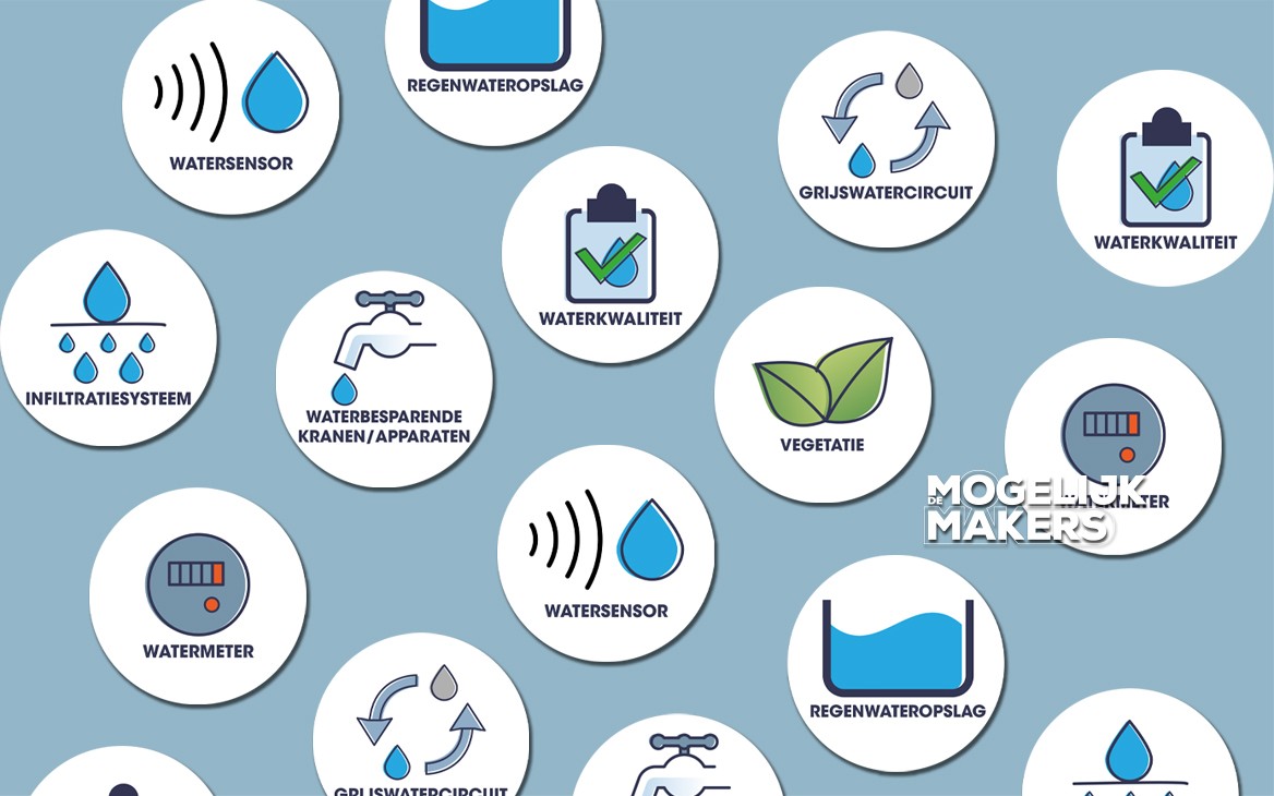 De zes pijlers van watermanagement